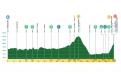 Tour de Romandie Parcours, profil... la 2e étape avec explication au sommet