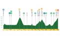 Tour de Romandie Profil, parcours... la 4e étape, place aux grimpeurs