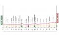 Tour d'Italie La 3e étape... un 1er sprint royal ? Parcours et profil
