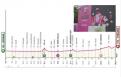 Tour d'Italie La 3e étape... avec un premier sprint ? Parcours et profil