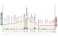 Tour d'Italie La 4e étape, un air de Milan-San Remo ? Parcours et Profil