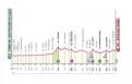 Tour d'Italie Profil et parcours d'une 6e étape aux airs de Strade Bianche