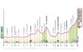 Tour d'Italie La 10e étape ce mardi et un quadruplé de Pogacar ? Le parcours