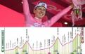 Tour d'Italie Tadej Pogacar écrase tout ? Parcours et profil de la 15e étape
