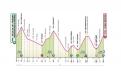 Tour d'Italie Profil de la 17e étape... énorme journée dans les Dolomites