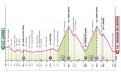 Tour d'Italie Parcours, profil... la 20e étape ! Monte Grappa pour Pogacar ?