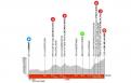 Critérium du Dauphiné Parcours de la 2e étape... Primoz Roglic en Jaune ?