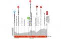 Critérium du Dauphiné La 3e étape du Dauphiné ! Parcours, profil, favoris...