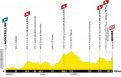 Tour de France Une 14e étape spectaculaire attend les coureurs du Tour 2027